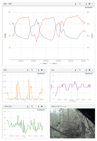 IoT計測データサンプル