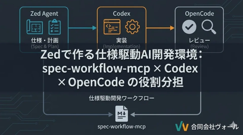 Zedで作る仕様駆動AI開発環境：spec-workflow-mcp × Codex × OpenCode の役割分担
